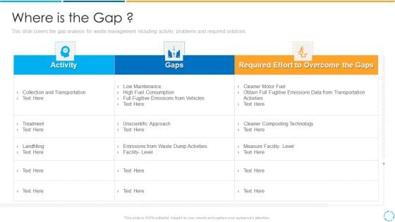 Where Is The Gap Ppt PowerPoint Presentation File Styles PDF