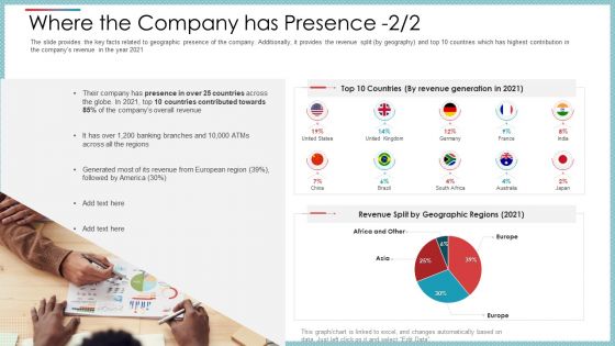 Where The Company Has Presence Revenue Ppt Styles Show PDF