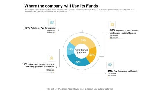 Where The Company Will Use Its Funds Ideas PDF