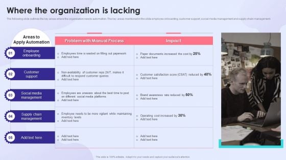 Where The Organization Is Lacking Microsoft PDF