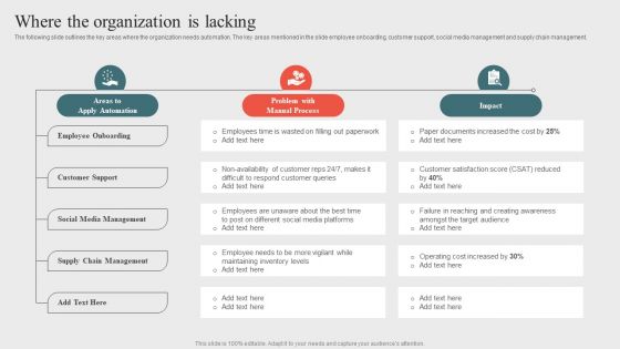 Where The Organization Is Lackingoptimizing Business Processes Through Automation Themes PDF