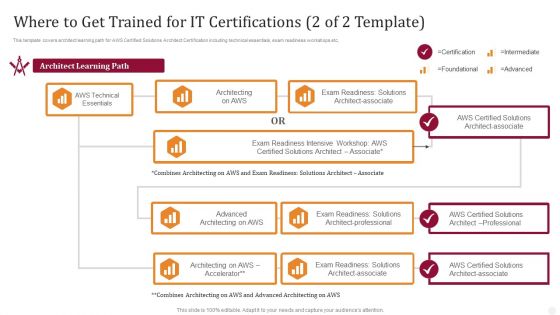 Where To Get Trained For IT Certifications 1 Of 2 Template Technology License For IT Professional Demonstration PDF