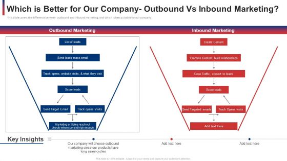 Which Is Better For Our Company Outbound Vs Inbound Marketing Ppt Ideas Outline PDF