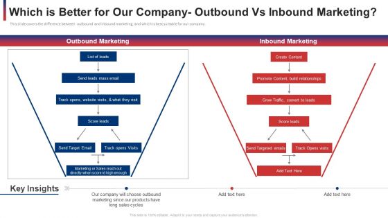 Which Is Better For Our Company Outbound Vs Inbound Marketing Ppt Ideas Outline PDF