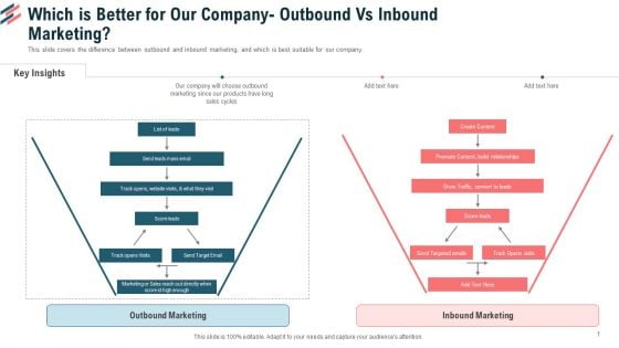 Which Is Better For Our Company Outbound Vs Inbound Marketing Ppt Infographic Template Skills PDF