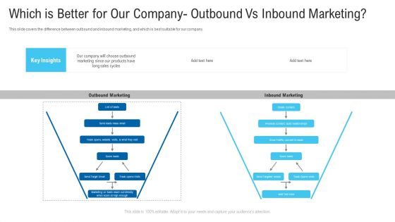Which Is Better For Our Company Outbound Vs Inbound Marketing Ppt Professional Picture PDF