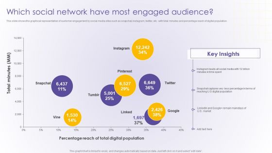 Which Social Network Have Most Engaged Audience Developing Online Consumer Engagement Program Ideas PDF Which Social Network Have Most Engaged Audience Developing Online Consumer Engagement Program Ideas PDF