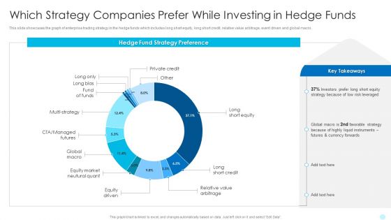 Which Strategy Companies Prefer While Investing In Hedge Funds Hedge Fund Performance Information PDF