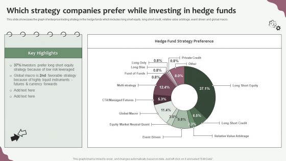 Which Strategy Companies Prefer While Investing In Hedge Funds Pictures PDF