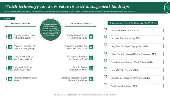 Which Technology Can Drive Value In Asset Investment In Latest Technology To Ensure Designs PDF