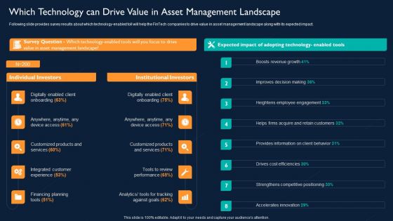 Which Technology Can Drive Value In Asset Management Landscape Icons PDF