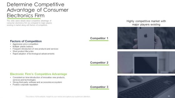 White Goods Manufacturer Shareholder Funding Elevator Pitch Deck Ppt PowerPoint Presentation Complete Deck With Slides