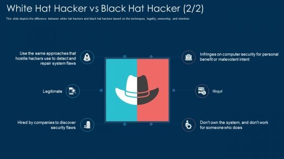 White Hat Hacker Vs Black Hat Hacker Ppt Inspiration Slide Download PDF