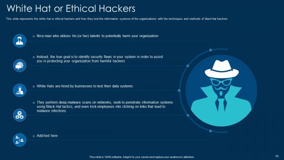White Hat Hacking Ppt PowerPoint Presentation Complete With Slides
