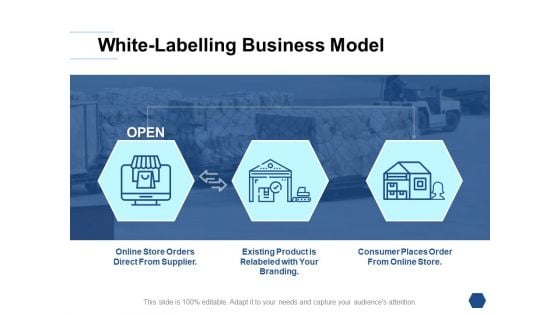 White Labelling Business Model Ppt PowerPoint Presentation Gallery Example Topics