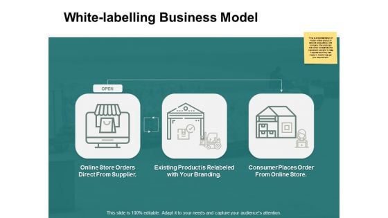 White Labelling Business Model Ppt PowerPoint Presentation Ideas Styles