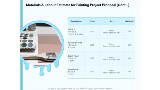 Whitewash Service Materials And Labour Estimate For Painting Project Proposal Cont Ppt Icon Format Ideas PDF
