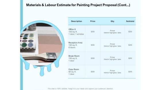 Whitewash Service Materials And Labour Estimate For Painting Project Proposal Cont Ppt Icon Format Ideas PDF