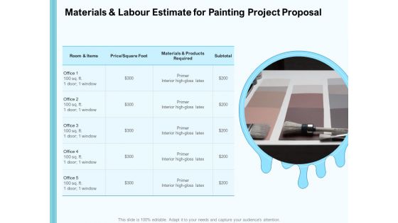 Whitewash Service Materials And Labour Estimate For Painting Project Proposal Ppt Ideas Topics PDF