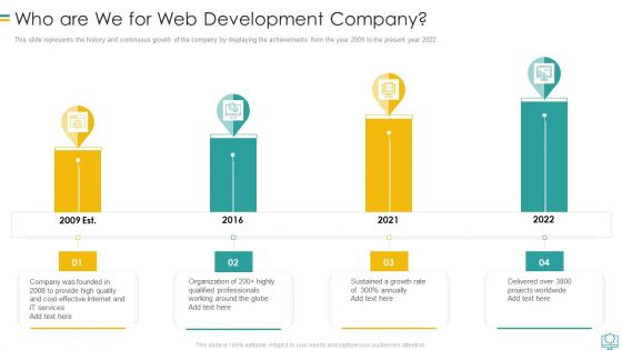 Who Are We For Web Development Company Diagrams PDF