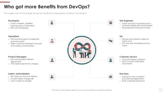 Who Got More Benefits From Devops Ppt Outline Samples PDF Who Got More Benefits From Devops Ppt Outline Samples PDF