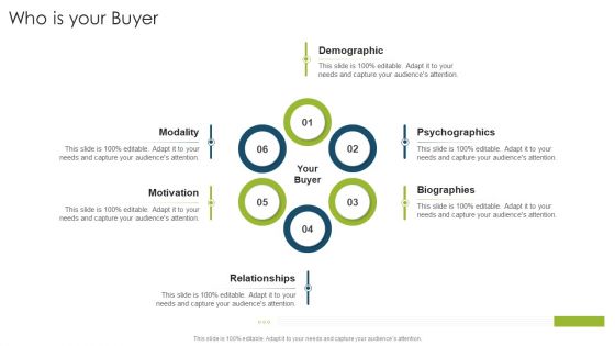 Who Is Your Buyer Organizational Strategies And Promotion Techniques Designs PDF