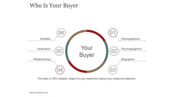 Who Is Your Buyer Ppt PowerPoint Presentation Pictures Slide