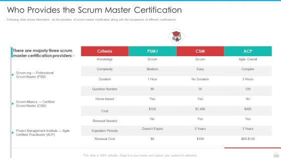 Who Provides The Scrum Master Certification Graphics PDF