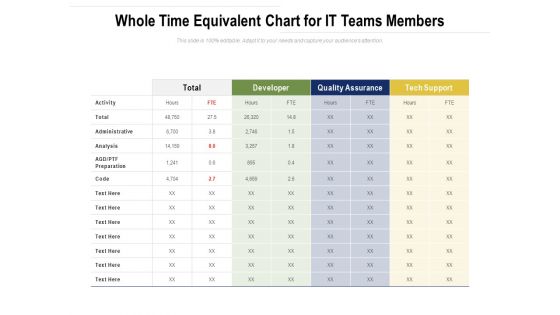 Whole Time Equivalent Chart For IT Teams Members Ppt PowerPoint Presentation File Grid PDF