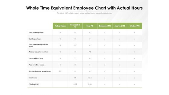 Whole Time Equivalent Employee Chart With Actual Hours Ppt PowerPoint Presentation Gallery Guide PDF