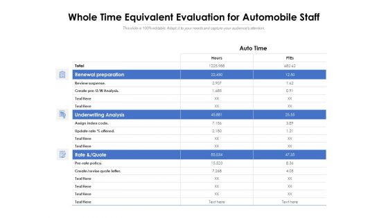 Whole Time Equivalent Evaluation For Automobile Staff Ppt PowerPoint Presentation Gallery Aids PDF