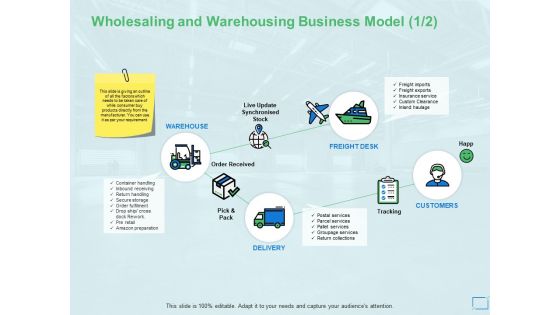 Wholesaling And Warehousing Business Model Growth Ppt PowerPoint Presentation File Picture