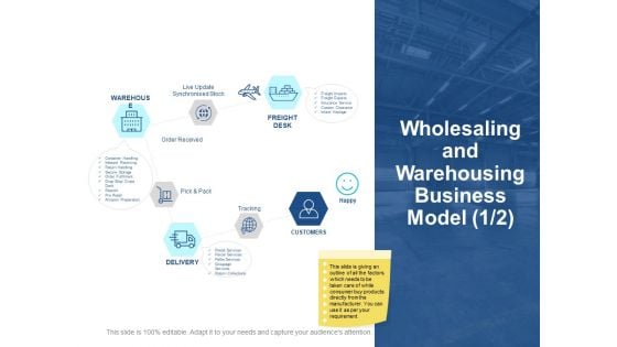 Wholesaling And Warehousing Business Model Growth Ppt PowerPoint Presentation Slides Pictures