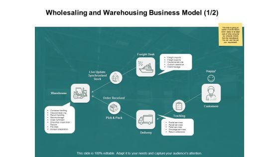 Wholesaling And Warehousing Business Model Warehouse Ppt PowerPoint Presentation Model Elements