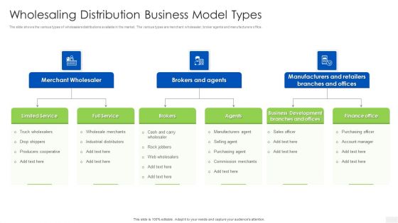 Wholesaling Distribution Business Model Types Pictures PDF