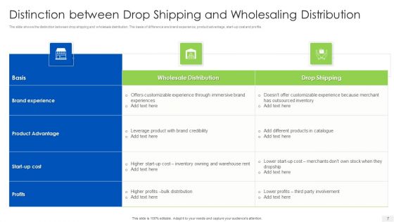 Wholesaling Distribution Ppt PowerPoint Presentation Complete Deck With Slides