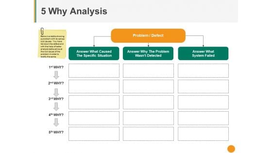 Why Analysis Ppt PowerPoint Presentation File Visuals