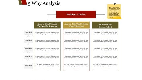 Why Analysis Ppt PowerPoint Presentation Outline Infographics