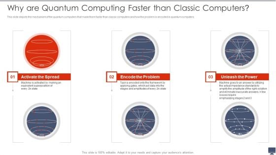 Why Are Quantum Computing Faster Than Classic Computers Ppt Slides Demonstration PDF