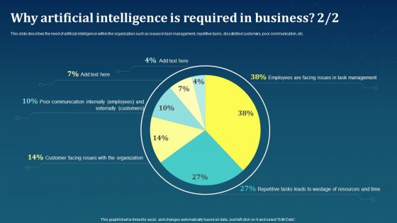 Why Artificial Intelligence Is Required In Business AI For Brand Administration Sample PDF