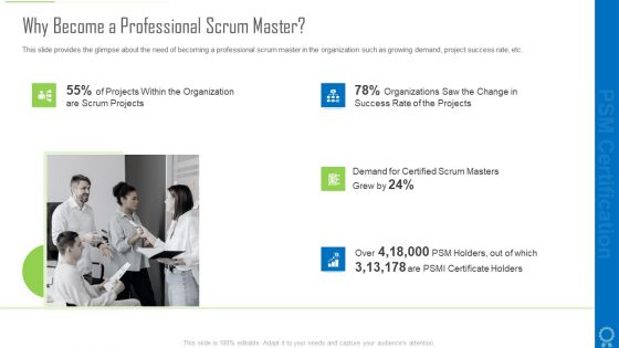 Why Become A Professional Scrum Master Ppt Inspiration Format Ideas PDF