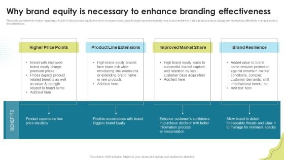 Why Brand Equity Is Necessary To Enhance Branding Effectiveness Brand Administration Portrait PDF