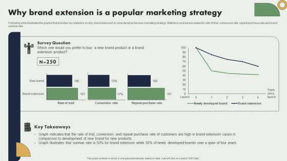 Why Brand Extension Is A Popular Marketing Strategy Brand Expansion Plan Infographics PDF