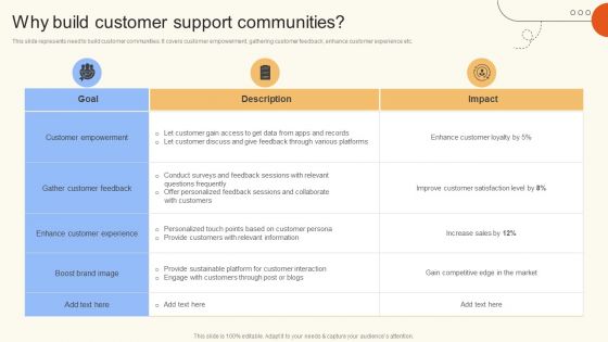 Why Build Customer Support Communities Ppt Styles Clipart Images PDF