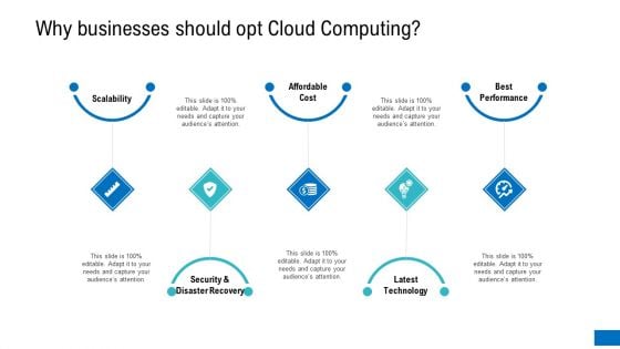 Why Businesses Should Opt Cloud Computing Themes PDF