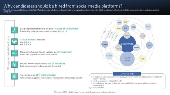 Why Candidates Should Be Hired From Social Media Platforms Microsoft PDF Why Candidates Should Be Hired From Social Media Platforms Microsoft PDF