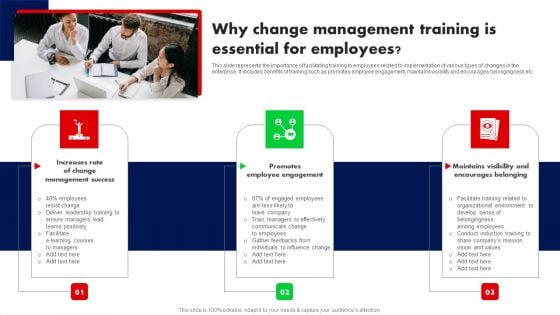 Why Change Management Training Is Essential For Employees Ppt PowerPoint Presentation File Example PDF