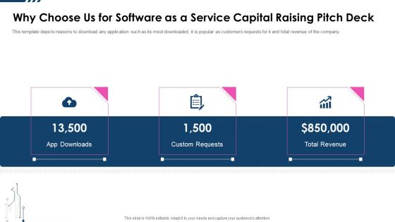 Why Choose Us For Software As A Service Capital Raising Pitch Deck Professional PDF