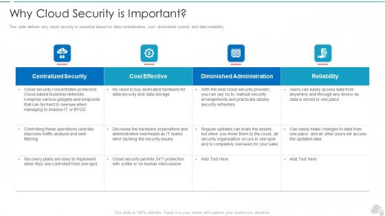 Why Cloud Security Is Important Cloud Computing Security IT Ppt Slides Graphics Template PDF