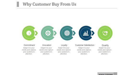 Why Customer Buy From Us Ppt PowerPoint Presentation Design Templates